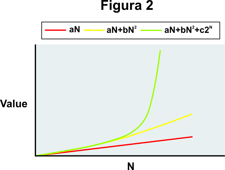 Comparación de gráficas de funciones