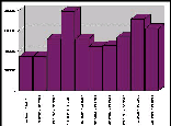 Visor de Cristal Reports